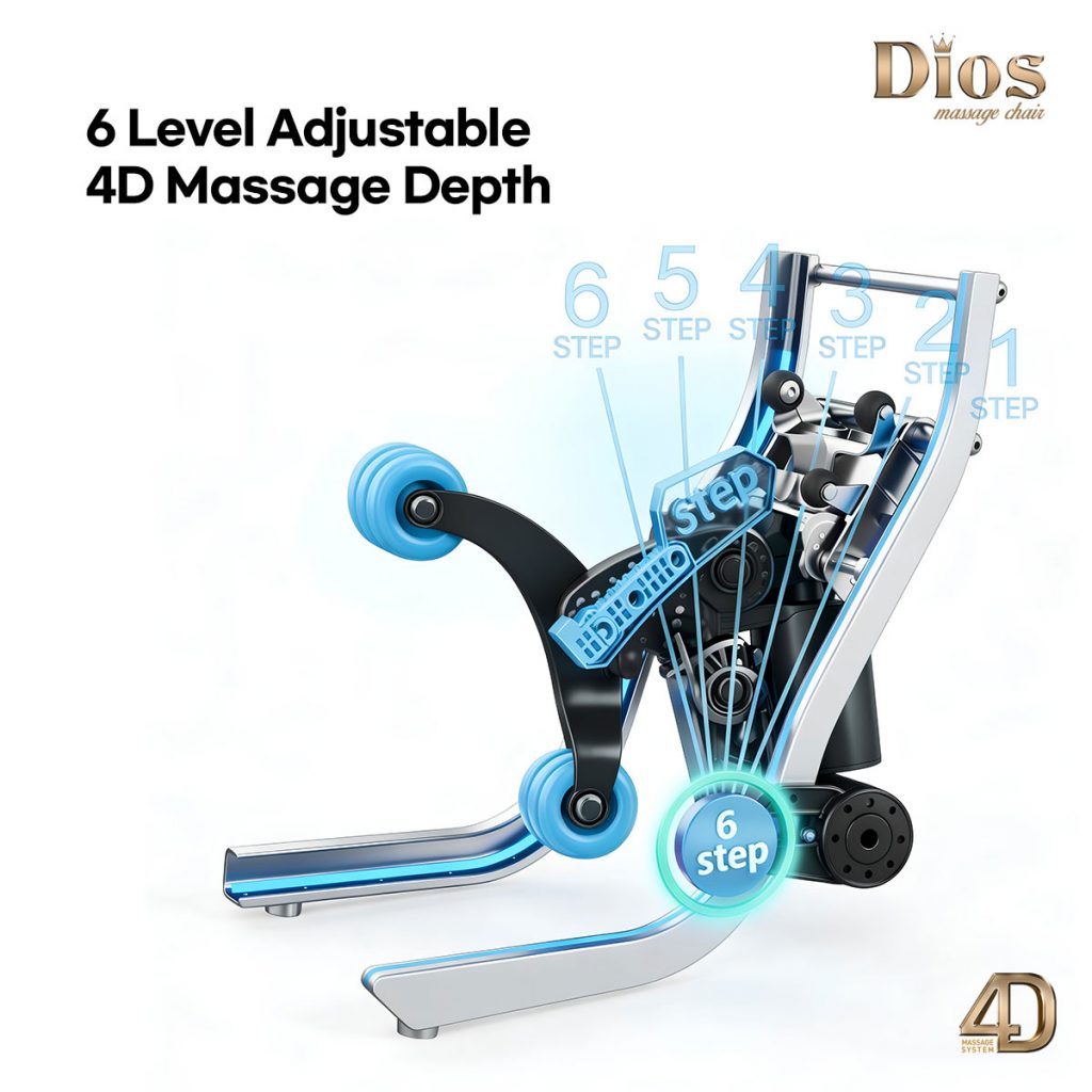 6 levels adjusted Kahuna Dios Flexa 4D modes